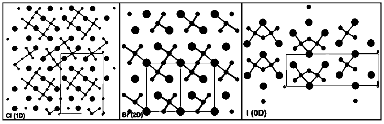 A preparation method of quasi-low-dimensional bismuth-based perovskite nanomaterials