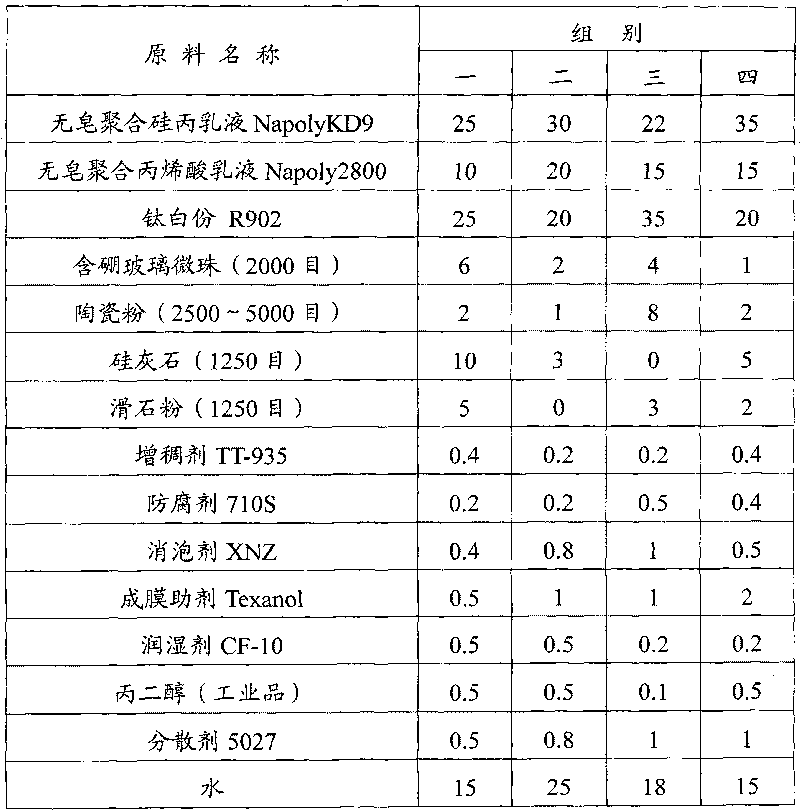 Heat-reflecting insulating coating for outer surface of building and preparation method thereof