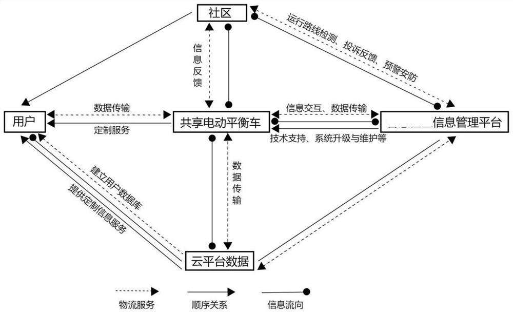 Travel sharing system based on artificial intelligence