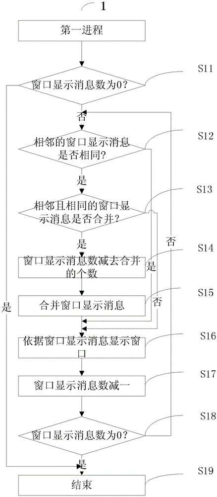 Multi-window display method of test equipment