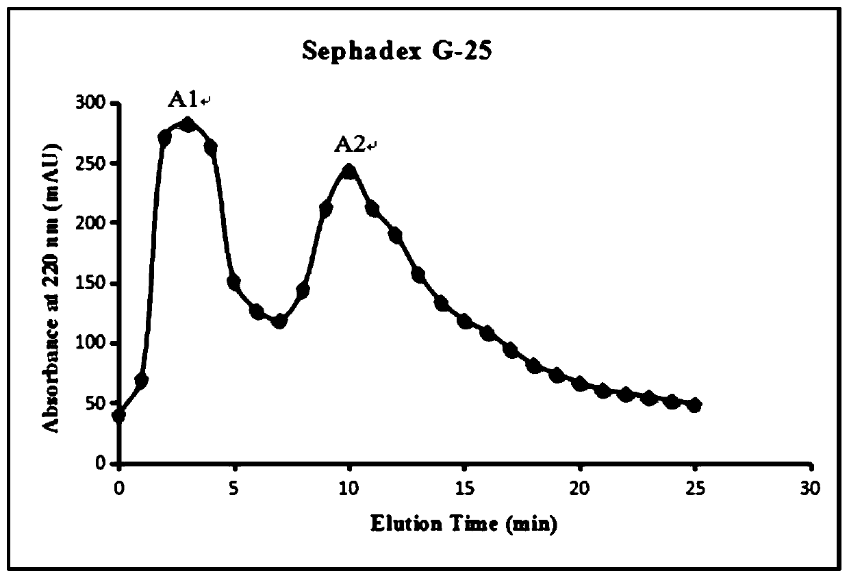 Ornithine contained short chain polypeptide and application thereof