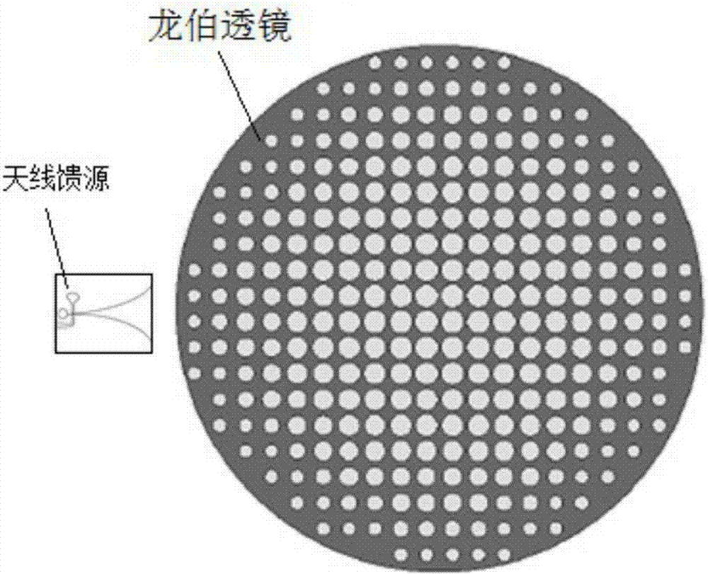 Liquid crystal metamaterial-based two-dimensional luneberg lens antenna