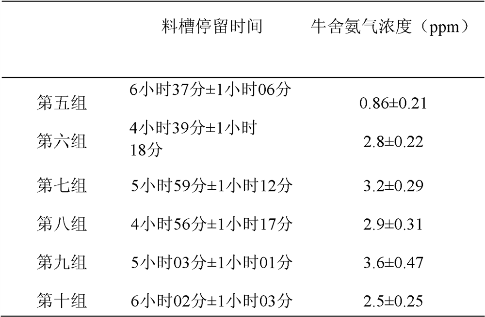 Preparation method and use method of complete feed for fattening cattle