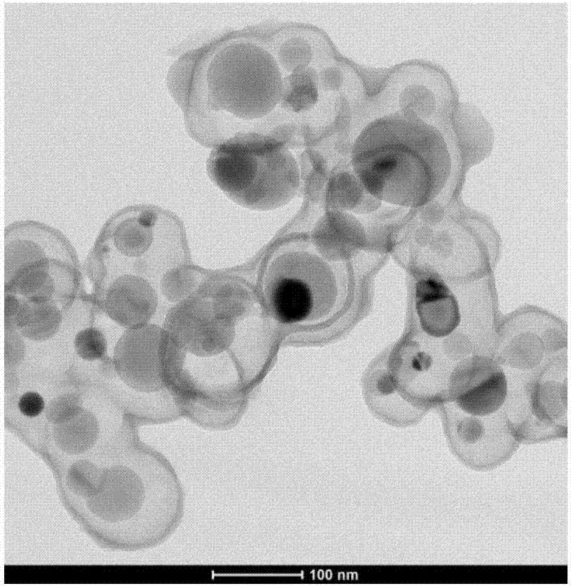 Preparation method for negative electrode material with core-shell coated structure and for lithium ion battery