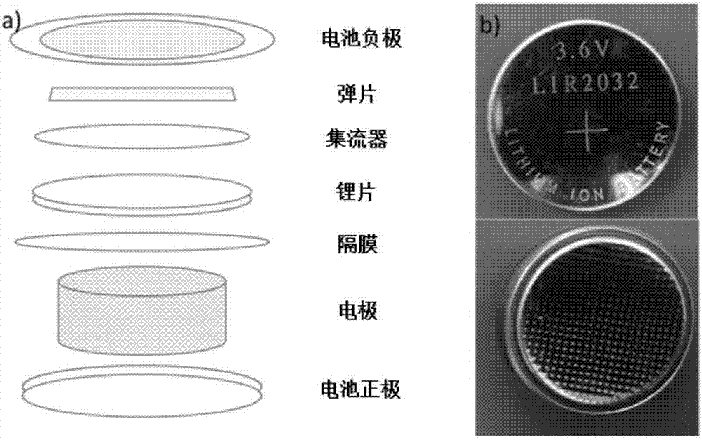 Preparation method for negative electrode material with core-shell coated structure and for lithium ion battery