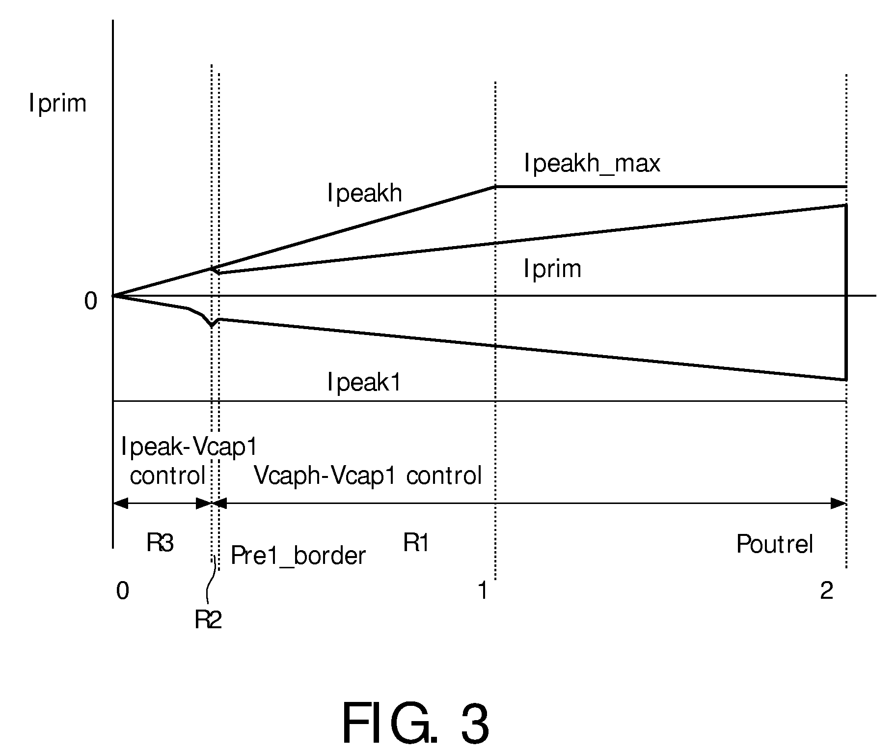 Control of a resonant converter