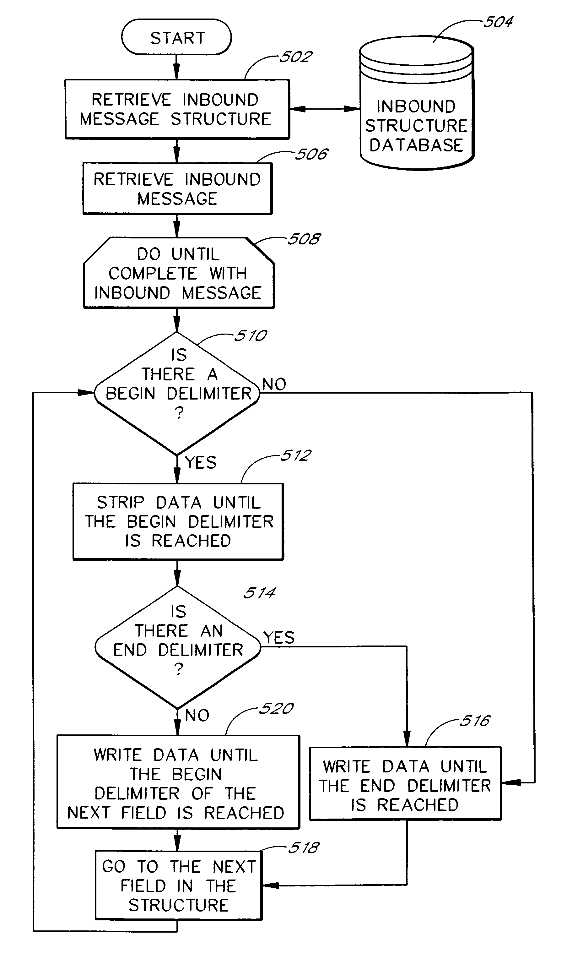 Message translation and parsing of data structures in a distributed component architecture