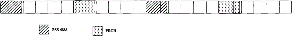 A signal transmission method of a synchronization channel and a broadcast channel, and a UE access method