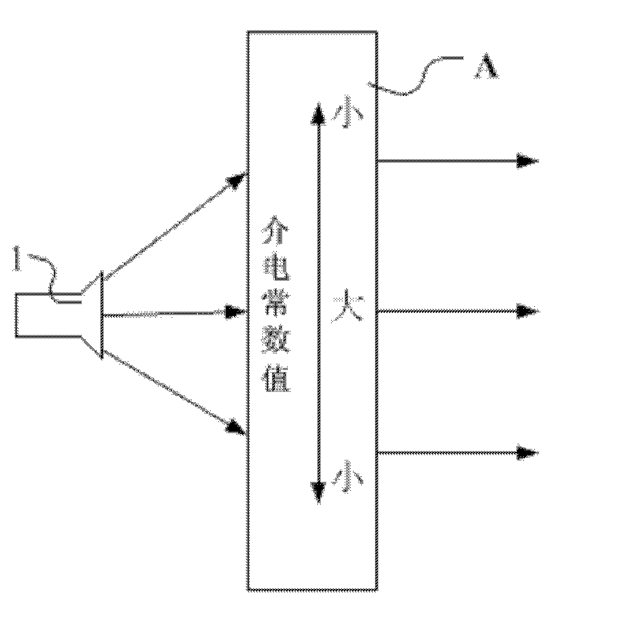 Electromagnetic lens antenna