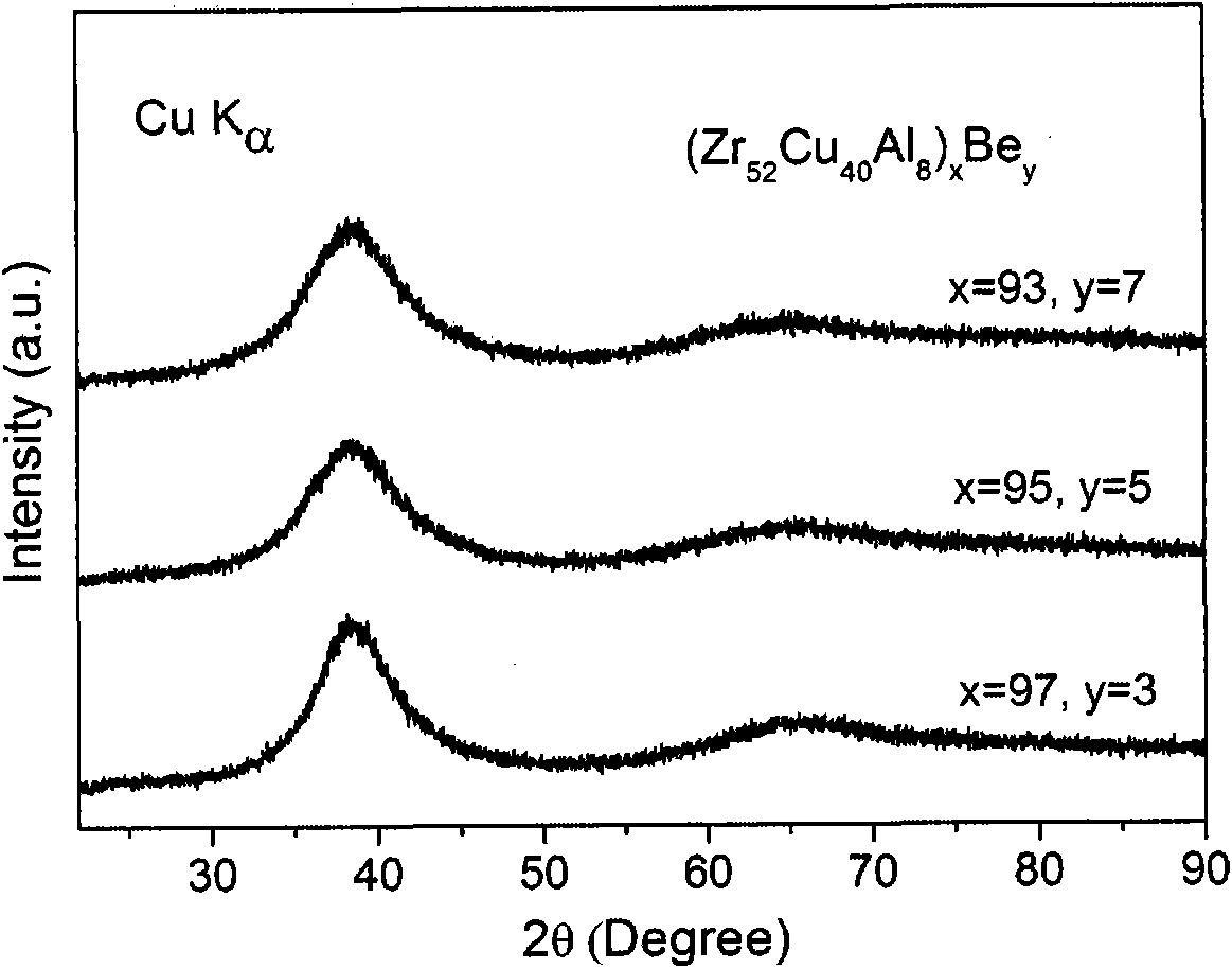 Bulk amorphous alloys of Zr-Cu-Al-Be series and preparation method thereof