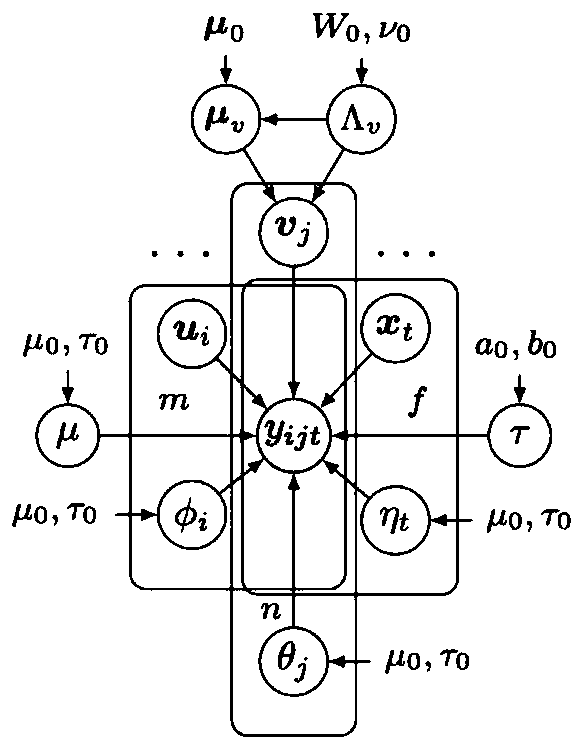 Missing traffic data repairing method based on Bayesian enhanced tensor