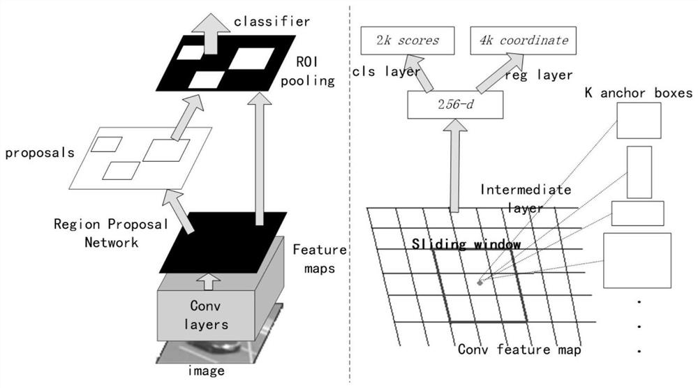 A complex remote sensing land environment small sample and small target rapid detection and identification method