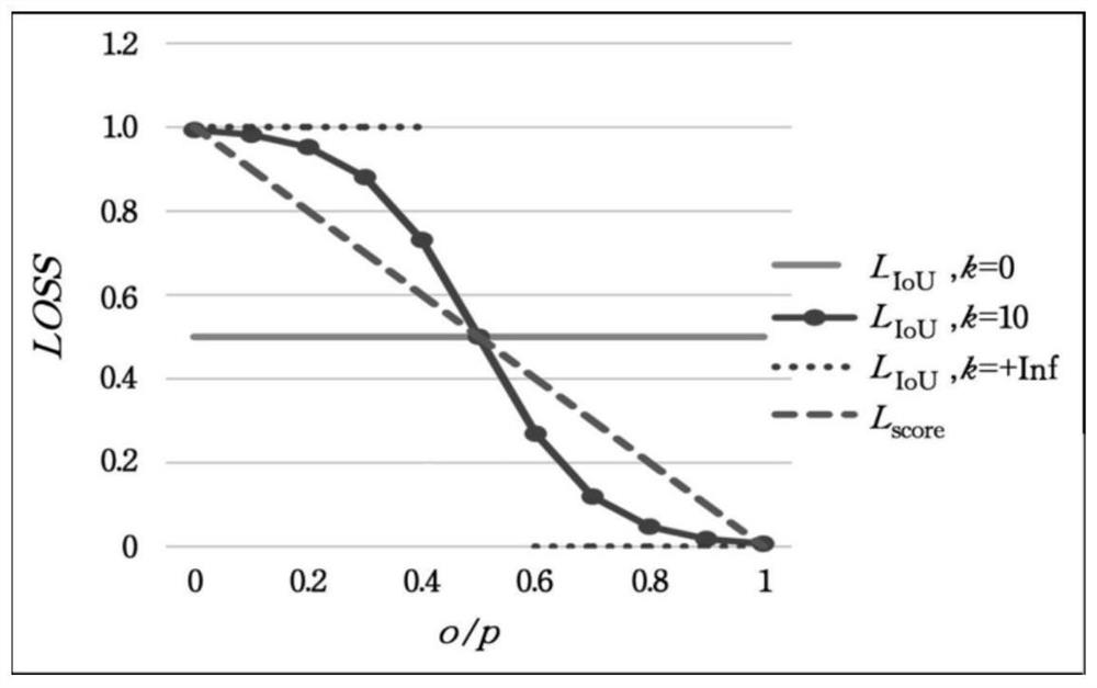 A complex remote sensing land environment small sample and small target rapid detection and identification method