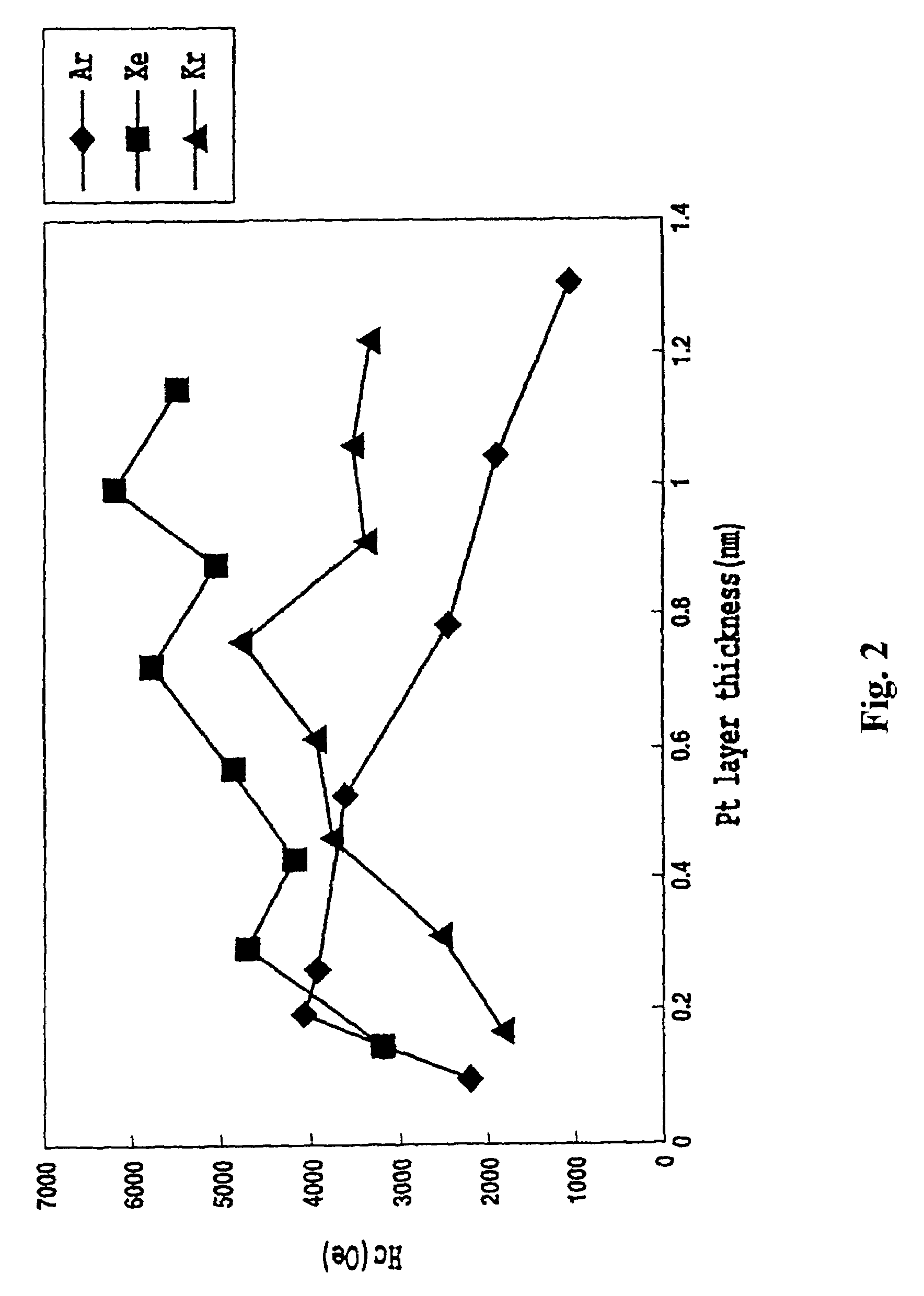 Perpendicular magnetic recording medium and method of manufacturing the same