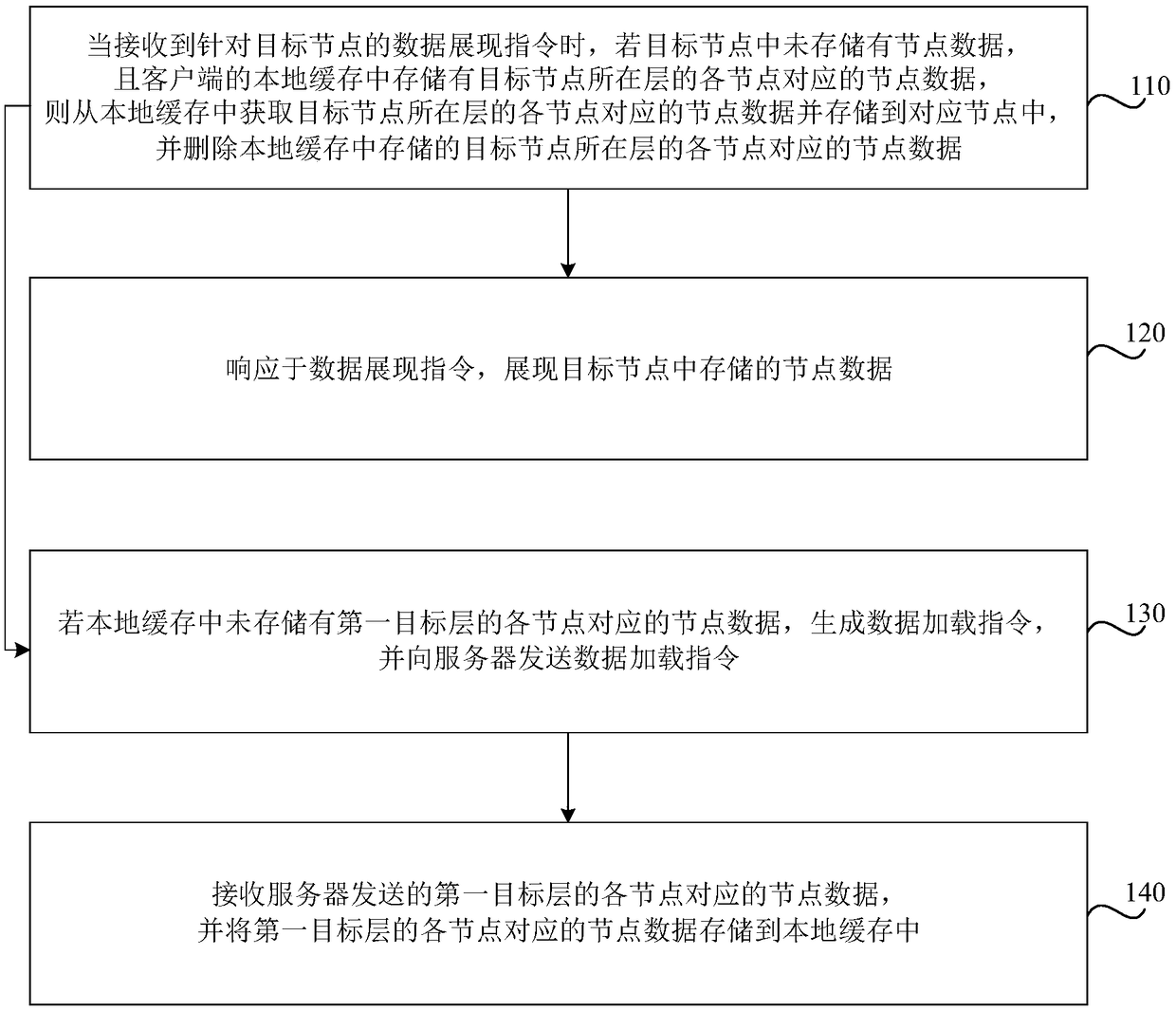 Node data presentation method, device, storage medium and electronic device