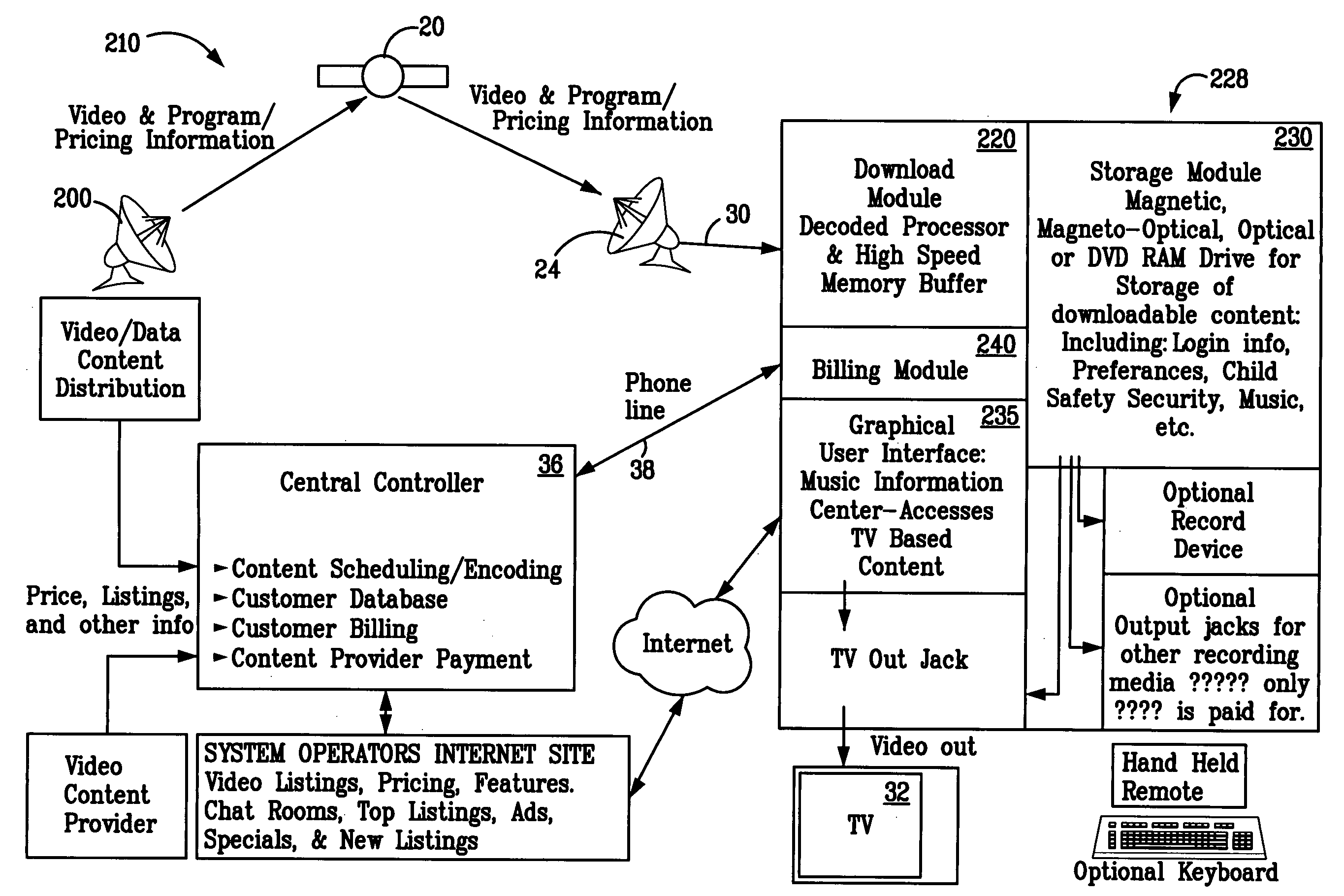 Video distribution system