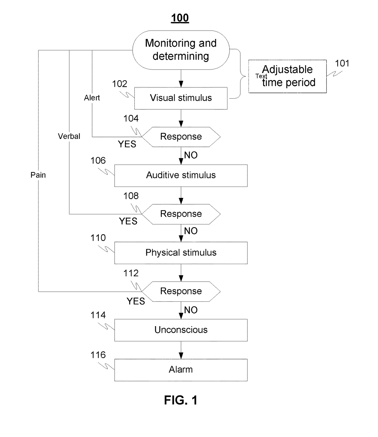 Device and Method for Determining a State of Consciousness