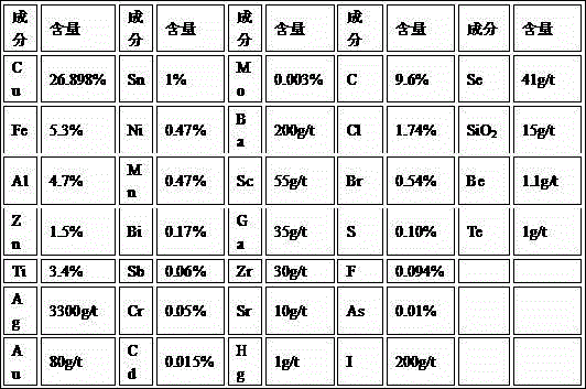 Preparation method of amino group-containing porous material, and application of amino group-containing porous material in recover of waste electric appliance precious metals