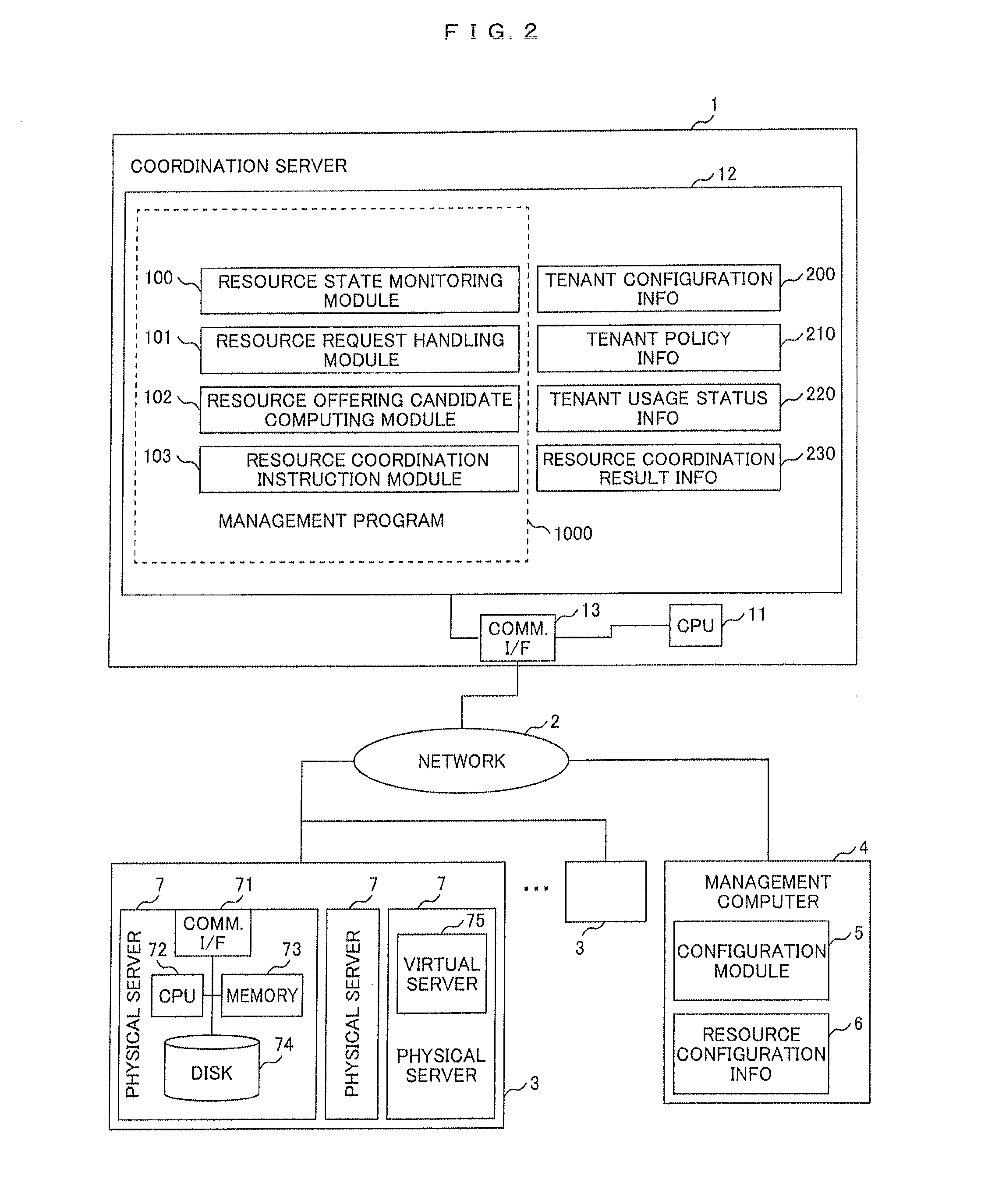 Multi-tenant resource coordination method