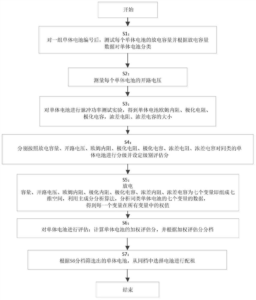 Lithium ion battery matching method