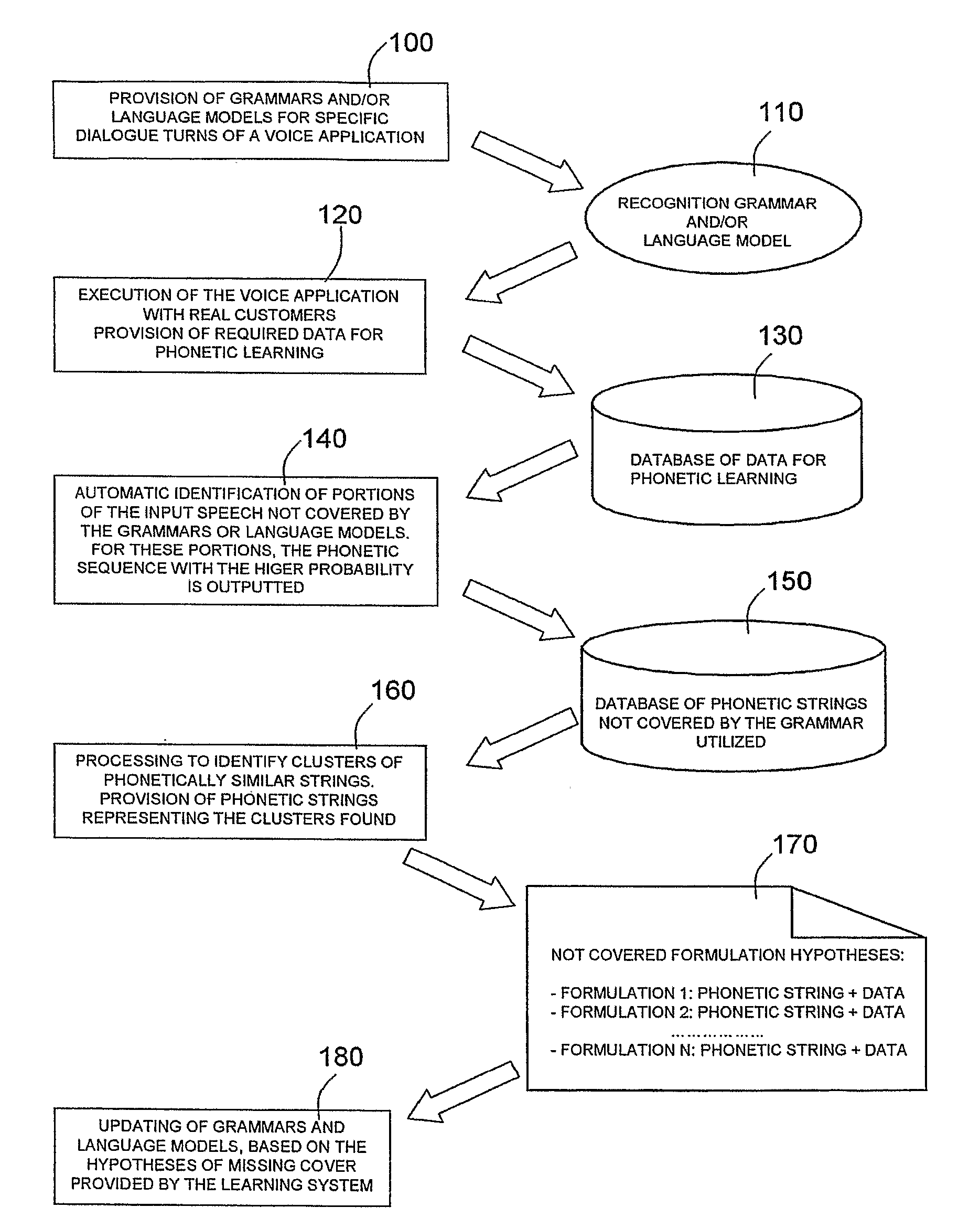 Method and System for Automatically Providing Linguistic Formulations that are Outside a Recognition Domain of an Automatic Speech Recognition System