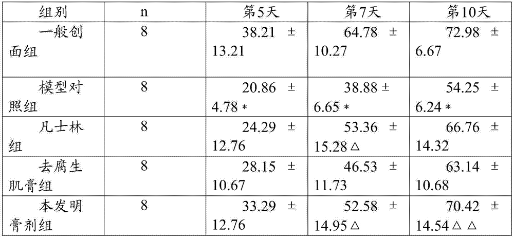 Traditional Chinese medicinal composition for treating varicose vein of lower limb and preparation method thereof