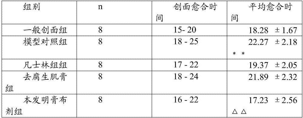 Traditional Chinese medicinal composition for treating varicose vein of lower limb and preparation method thereof