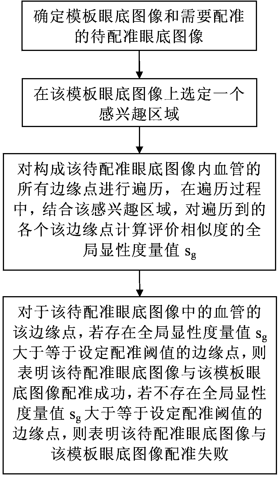 Eye fundus image registration method, eye fundus image optic disk nerve and vessel measuring method and eye fundus image matching method