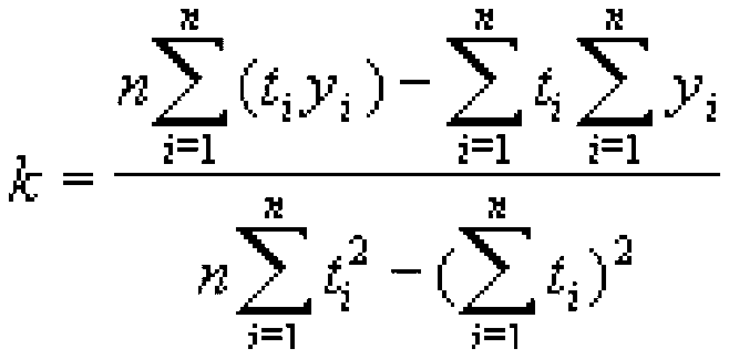 Method and device for predicting telecom traffic