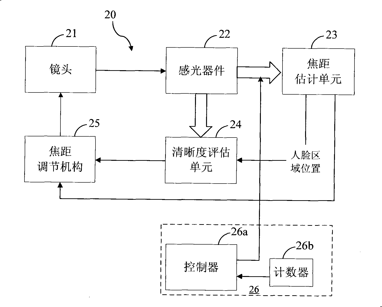 Automatic focusing method and image collecting device