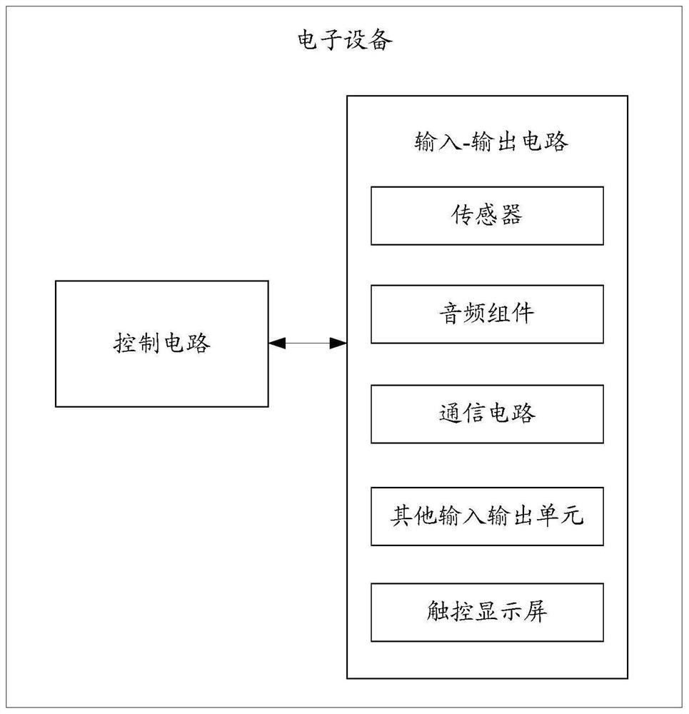 Electromagnetic Interference Adjustment Method and Related Products