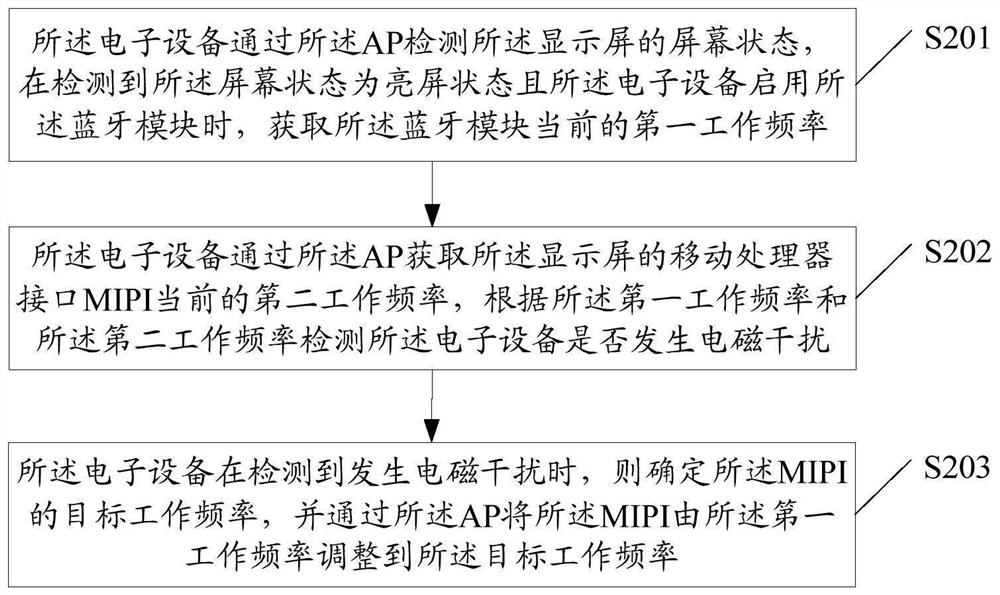 Electromagnetic Interference Adjustment Method and Related Products