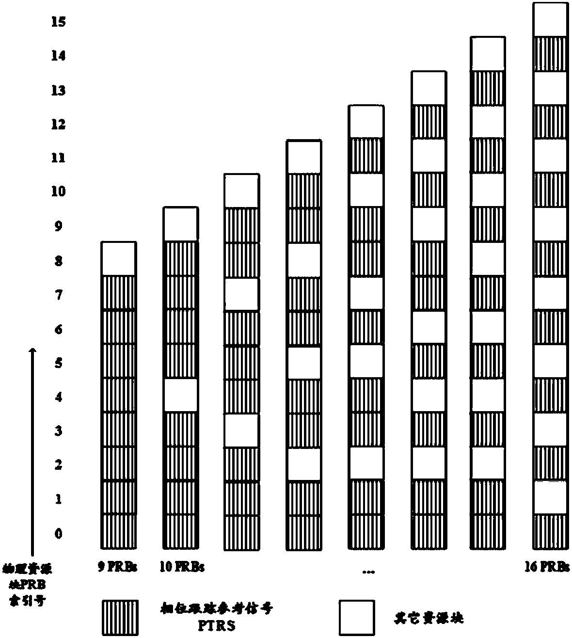 Information transmission method and device