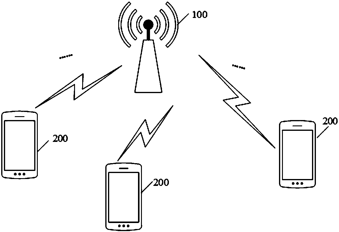 Information transmission method and device