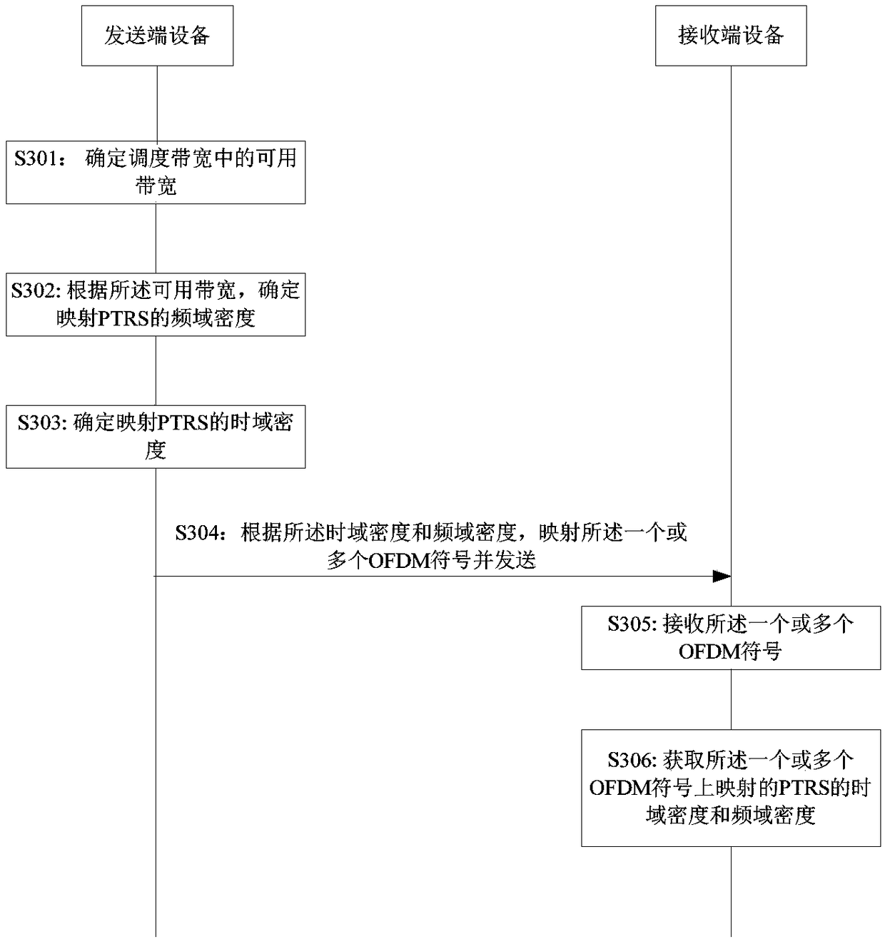 Information transmission method and device