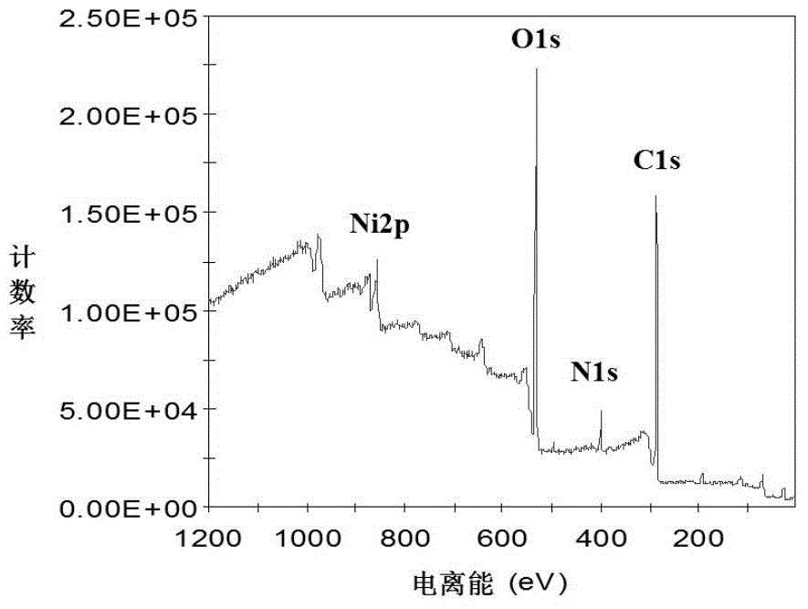 Electrode surface modifying material as well as preparation method and application thereof