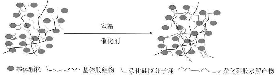 A dual-phase organic-inorganic hybrid silica sol and its preparation method and application