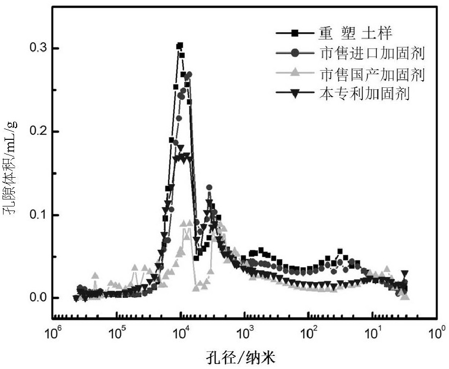 A dual-phase organic-inorganic hybrid silica sol and its preparation method and application