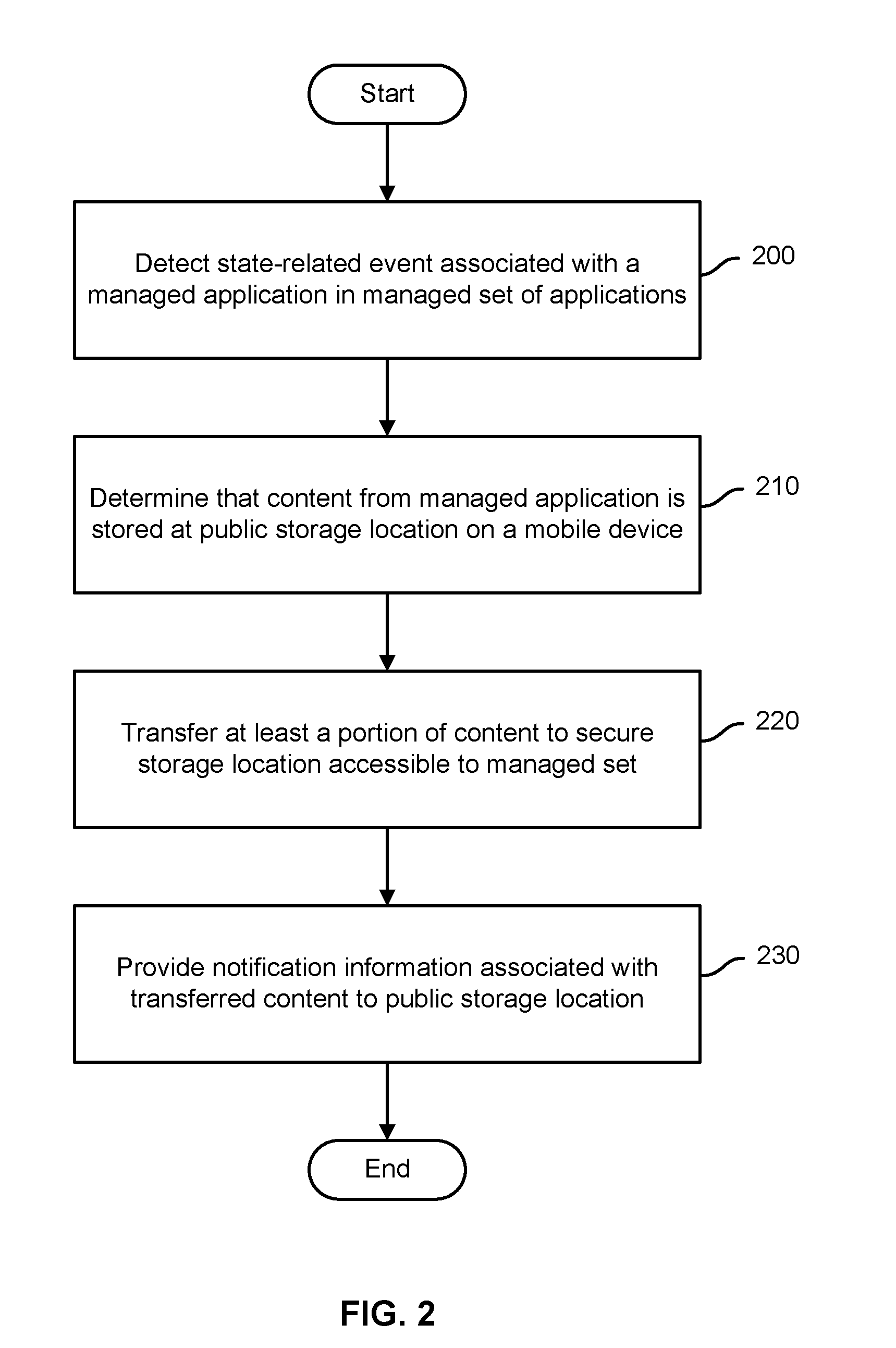 Secure copy and paste of mobile app data