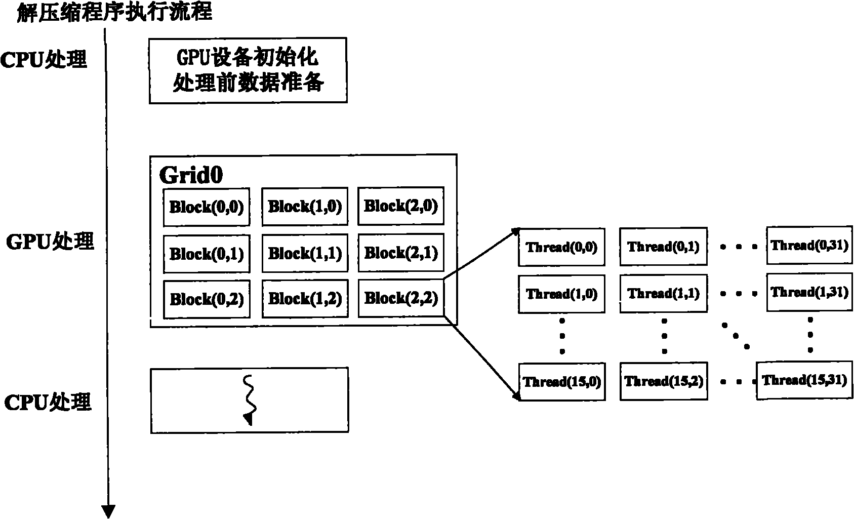 Remote-sensing image decompression method based on GPU (Graphics Processing Unit)