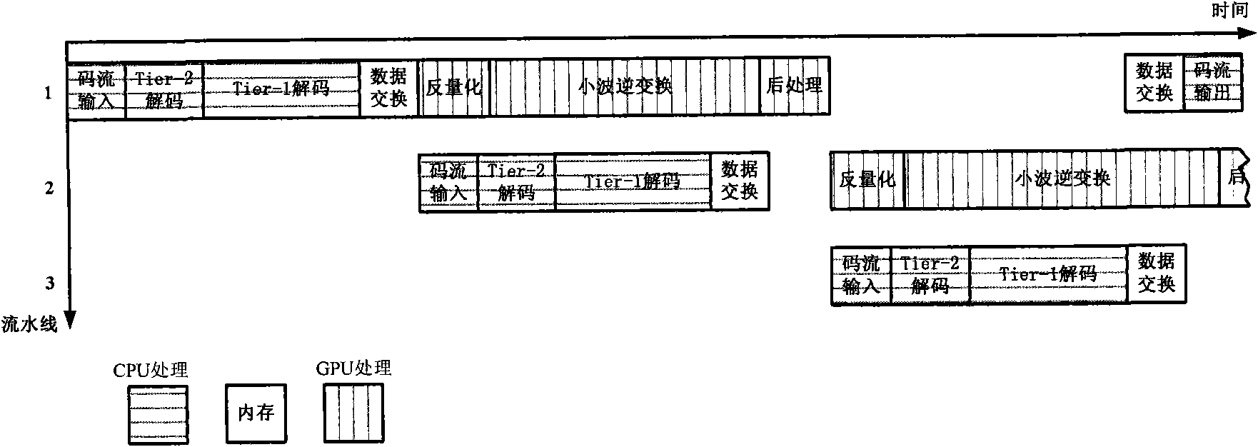 Remote-sensing image decompression method based on GPU (Graphics Processing Unit)