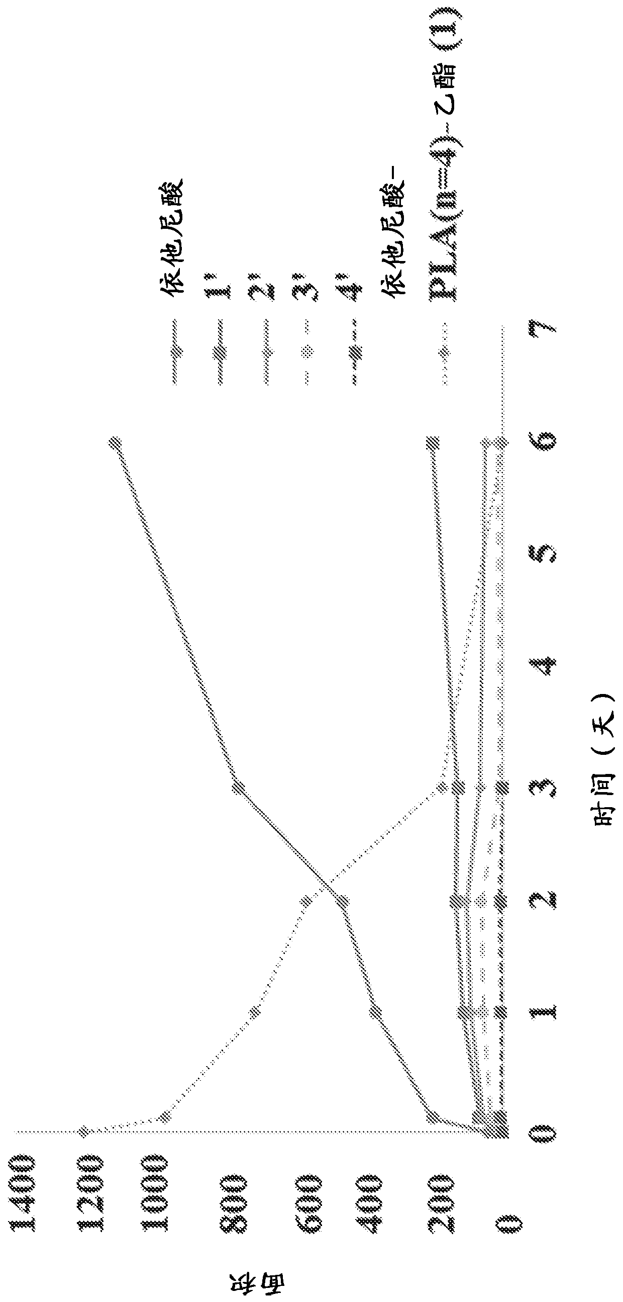 Drugs and compositions for ocular delivery