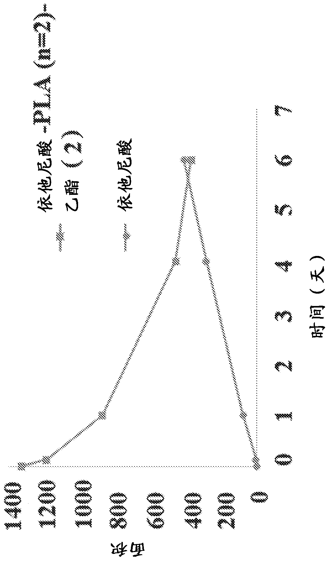 Drugs and compositions for ocular delivery