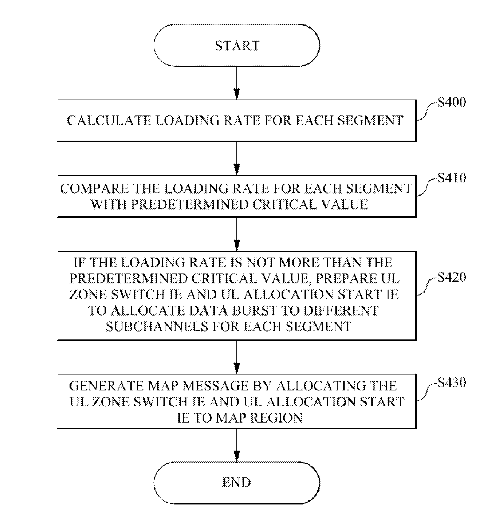 Uplink interference mitigation method and apparatus