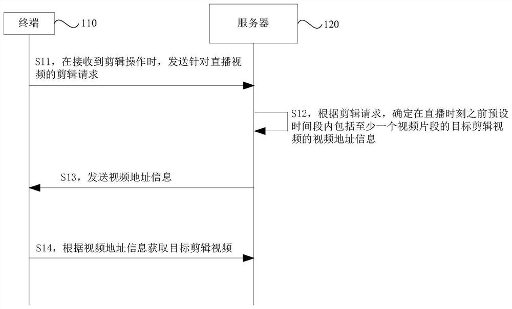 A video editing method, device, server, terminal and storage medium