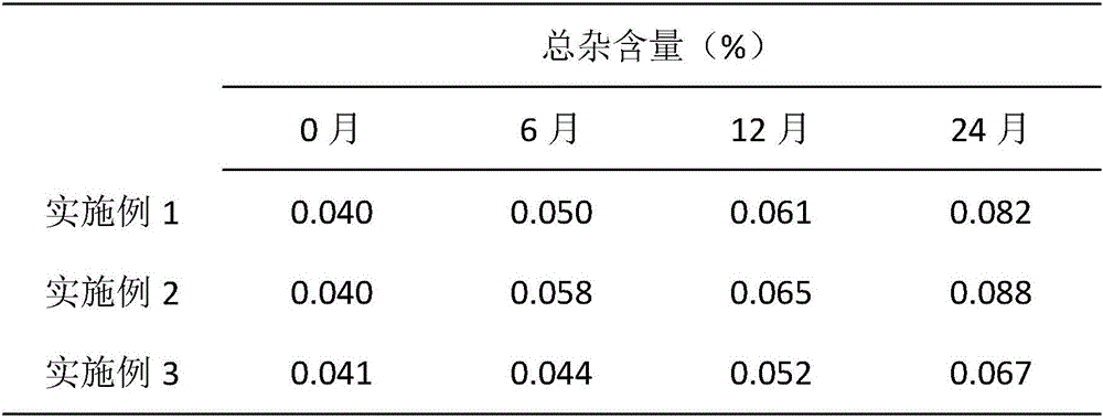 High-stability sertraline hydrochloride capsule and preparation method thereof