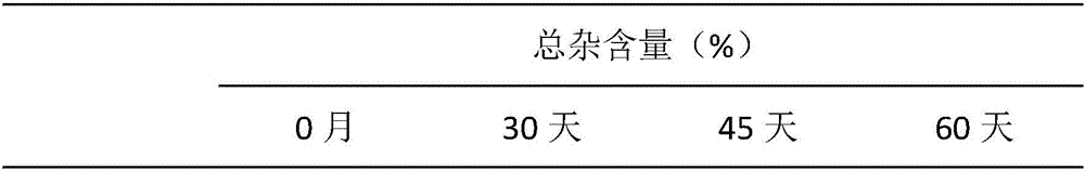 High-stability sertraline hydrochloride capsule and preparation method thereof