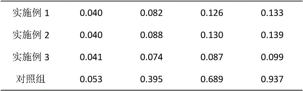 High-stability sertraline hydrochloride capsule and preparation method thereof