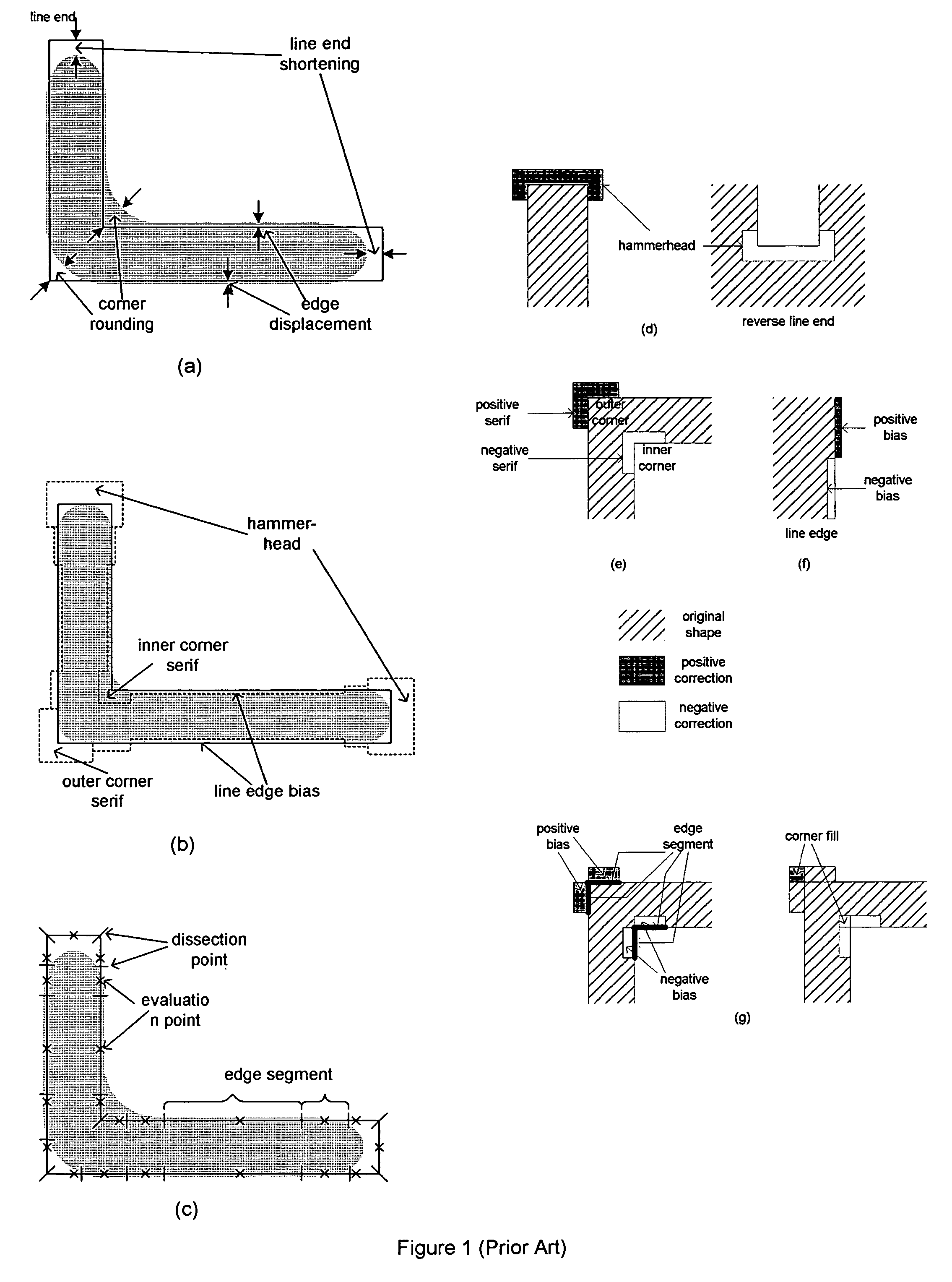 Creating and applying variable bias rules in rule-based optical proximity correction for reduced complexity