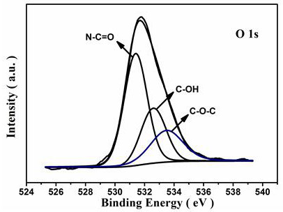 Preparation method and application of oxidation nitrogen-doped carbon nanotube array cluster/flexible carbon fiber material integrated electrode